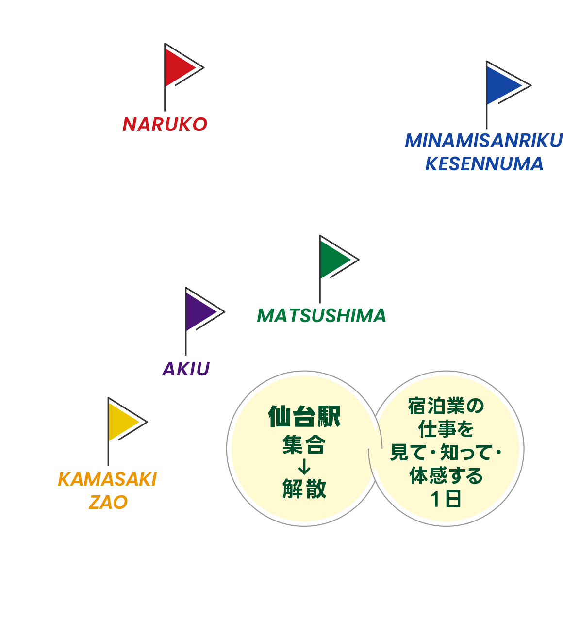 宮城県内5エリアマップ